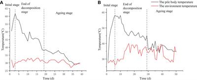 Preparation, biocontrol activity and growth promotion of biofertilizer containing Streptomyces aureoverticillatus HN6